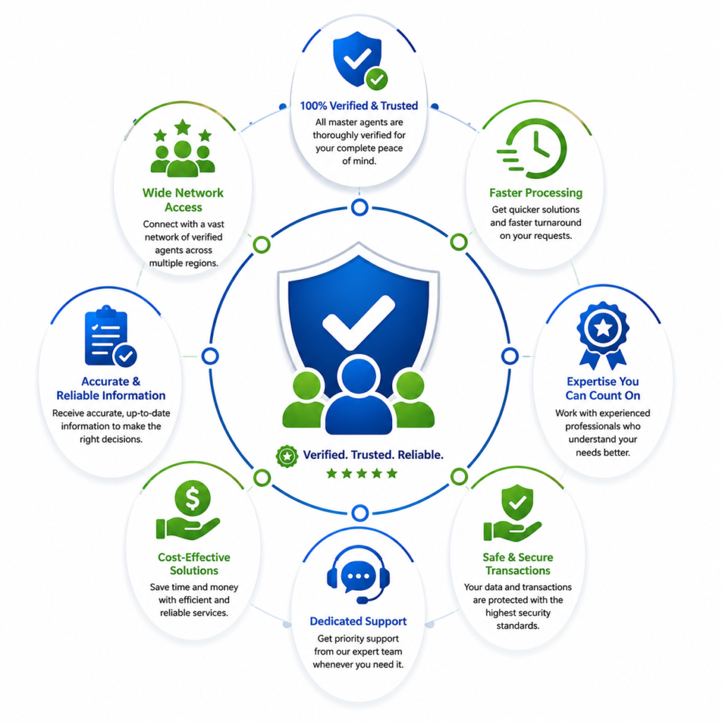 Benefits of Using Our Verified Master Agents